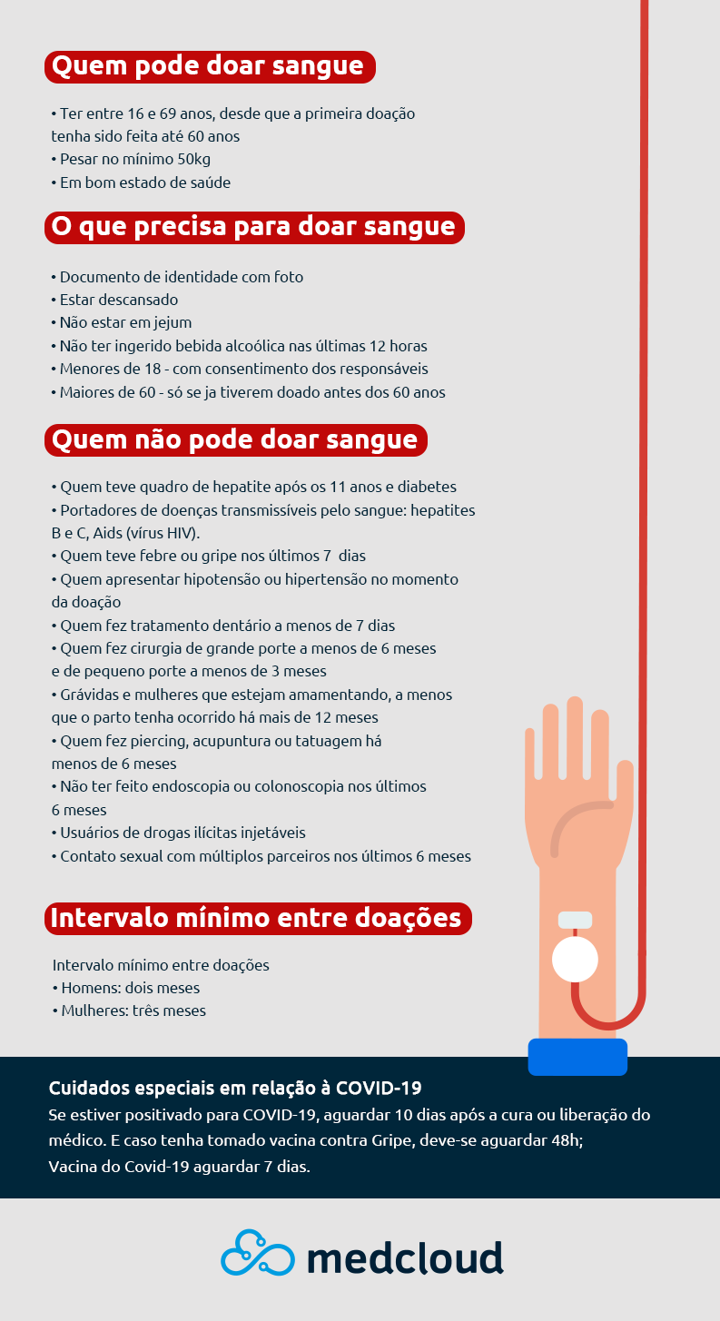 REGRAS-DOAÇÃO-SANGUE (1) - Blog Medcloud